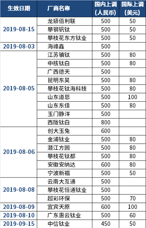 ca88_ca888亚洲城登录入口