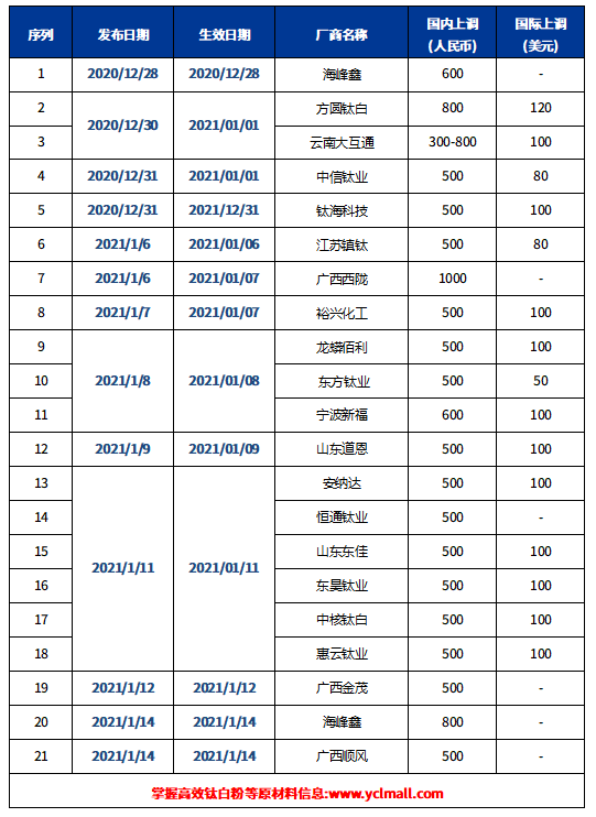 ca88_ca888亚洲城登录入口