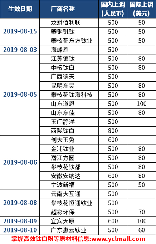 ca88_ca888亚洲城登录入口