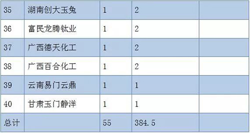 ca88_ca888亚洲城登录入口