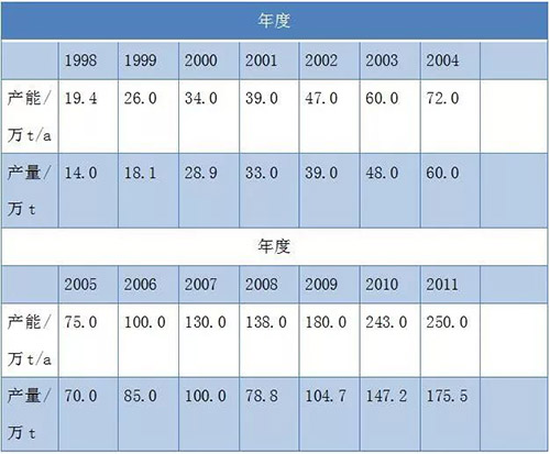 ca88_ca888亚洲城登录入口